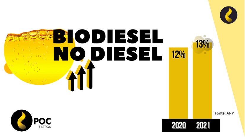 biodiesel no diesel