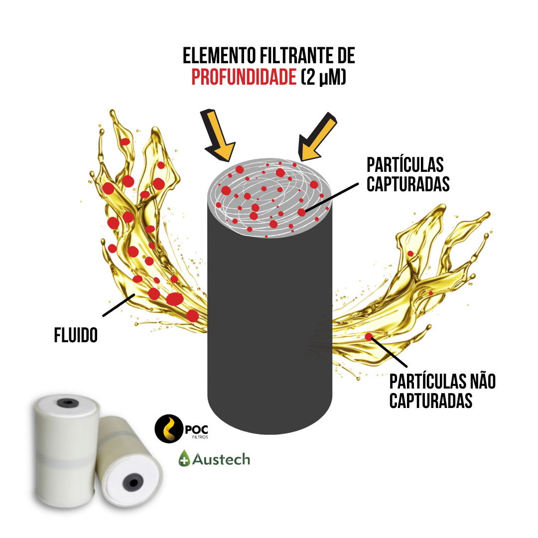 micra-micragem-ou-micron-o-que-significa-reter-2-micras-poc-filtros